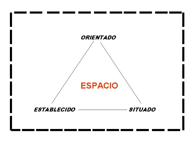 ORIENTADO ESPACIO ESTABLECIDO SITUADO 