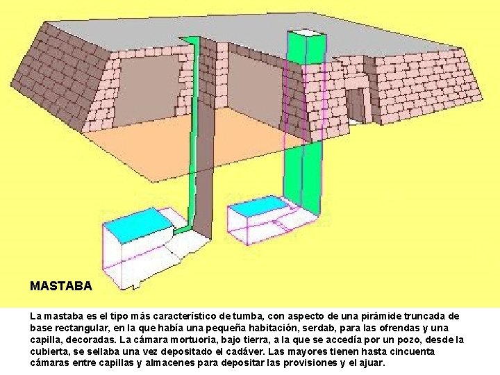 MASTABA La mastaba es el tipo más característico de tumba, con aspecto de una