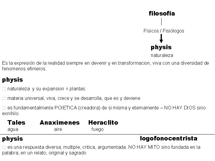 filosofía Físicos / Fisiólogos physis naturaleza Es la expresión de la realidad siempre en