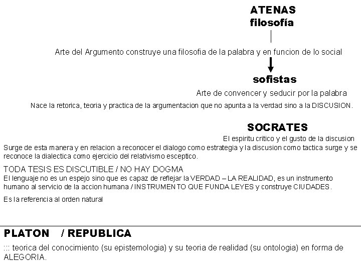 ATENAS filosofía Arte del Argumento construye una filosofia de la palabra y en funcion