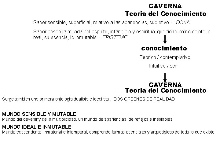 CAVERNA Teoria del Conocimiento Saber sensible, superficial, relativo a las apariencias, subjetivo = DOXA