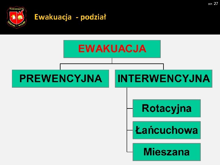 str. 27 Ewakuacja - podział Zdjęcie 1 