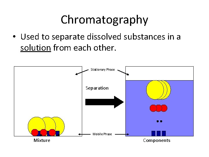 Chromatography • Used to separate dissolved substances in a solution from each other. Stationary Chromatography • Used to separate dissolved substances in a solution from each other. Stationary