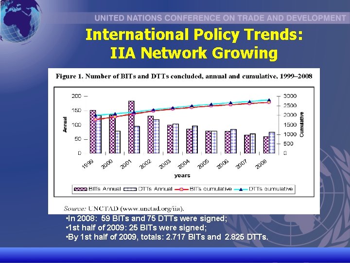 International Policy Trends: IIA Network Growing • In 2008: 59 BITs and 75 DTTs