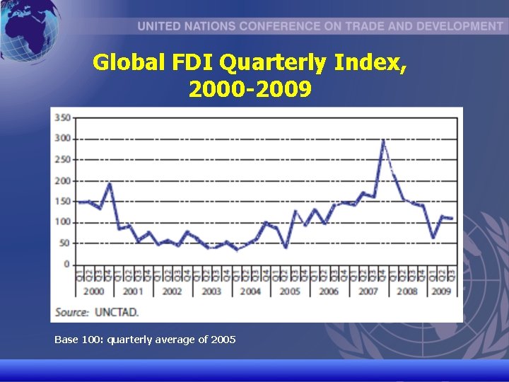 Global FDI Quarterly Index, 2000 -2009 Base 100: quarterly average of 2005 UNCTAD/CD-TFT 5