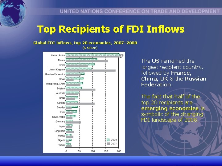 Top Recipients of FDI Inflows Global FDI inflows, top 20 economies, 2007– 2008 ($