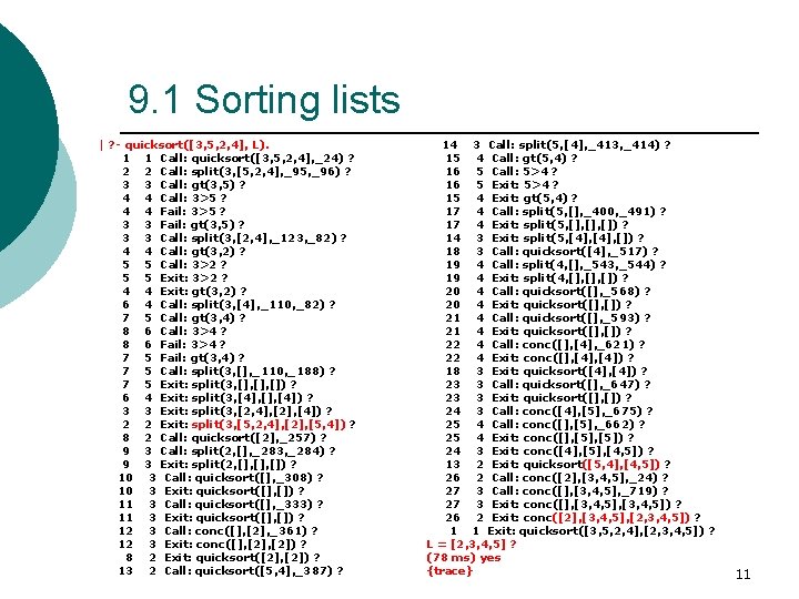 9. 1 Sorting lists | ? - quicksort([3, 5, 2, 4], L). 1 1