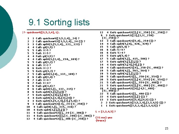 9. 1 Sorting lists |? - quicksort([3, 5, 2, 4], L). 1 2 3