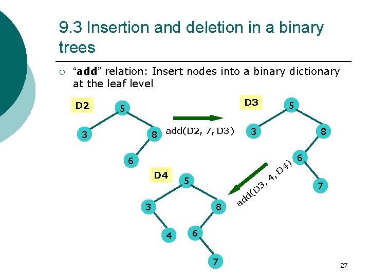 9. 3 Insertion and deletion in a binary trees ¡ “add” relation: Insert nodes
