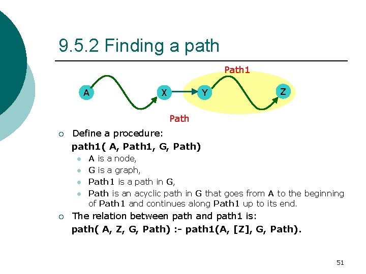 9. 5. 2 Finding a path Path 1 A X Y Z Path ¡