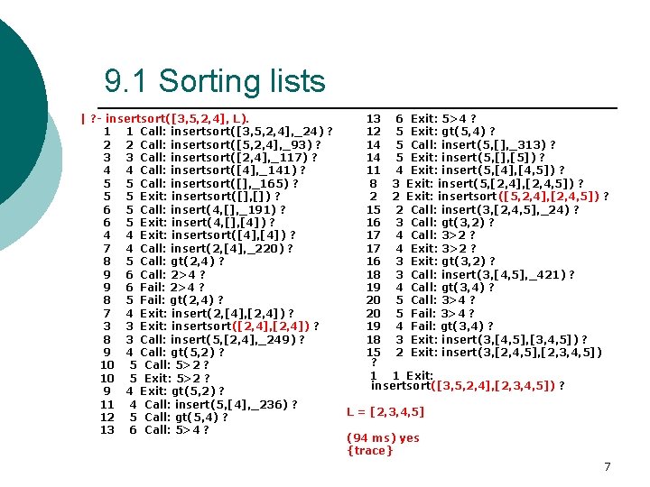 9. 1 Sorting lists | ? - insertsort([3, 5, 2, 4], L). 1 1