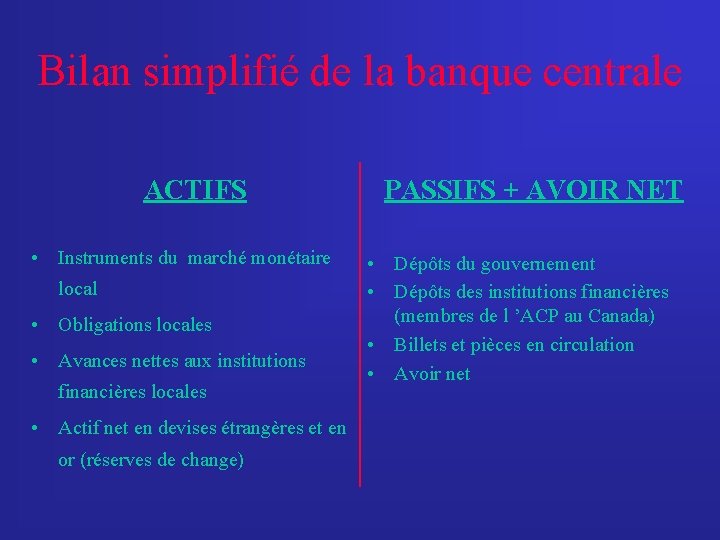 Bilan simplifié de la banque centrale ACTIFS PASSIFS + AVOIR NET • Instruments du