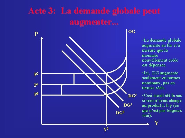 Acte 3: La demande globale peut augmenter. . . OG P • La demande