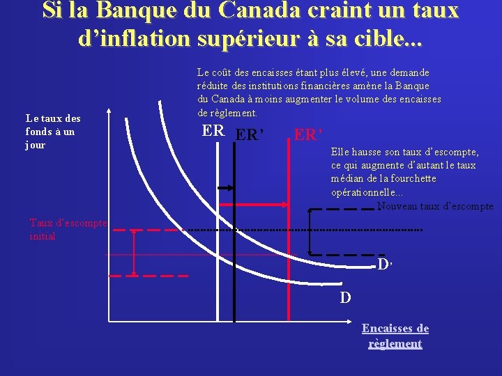 Si la Banque du Canada craint un taux d’inflation supérieur à sa cible. .