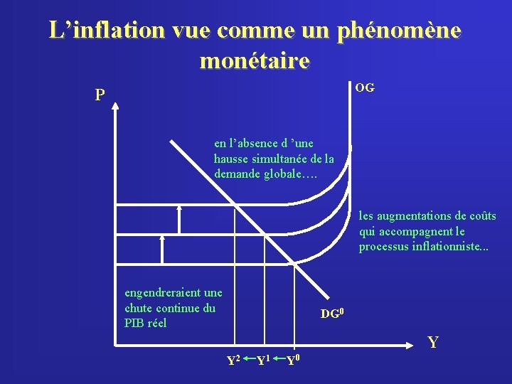 L’inflation vue comme un phénomène monétaire OG P en l’absence d ’une hausse simultanée