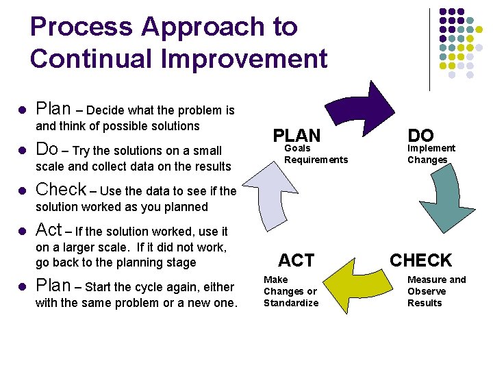 Process Approach to Continual Improvement l Plan – Decide what the problem is and