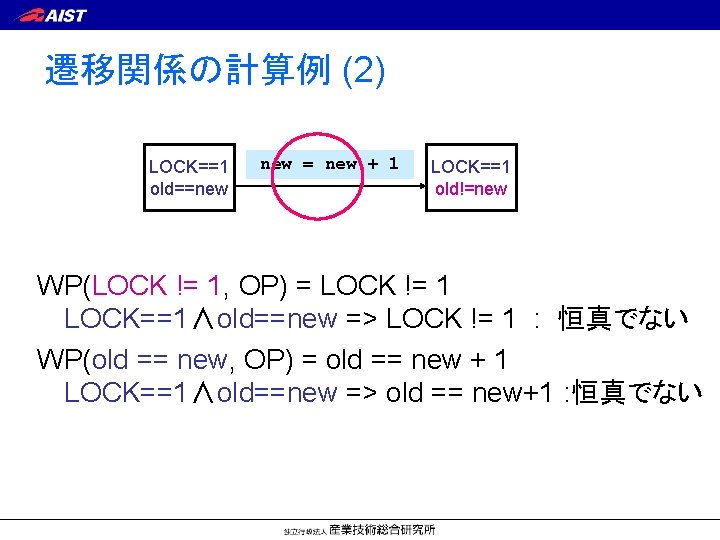 遷移関係の計算例 (2) LOCK==1 old==new = new + 1 LOCK==1 old!=new WP(LOCK != 1, OP)