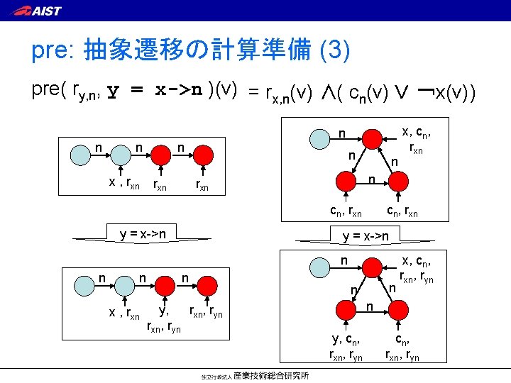 pre: 抽象遷移の計算準備 (3) pre( ry, n, y = x->n )(v) = rx, n(v) ∧(