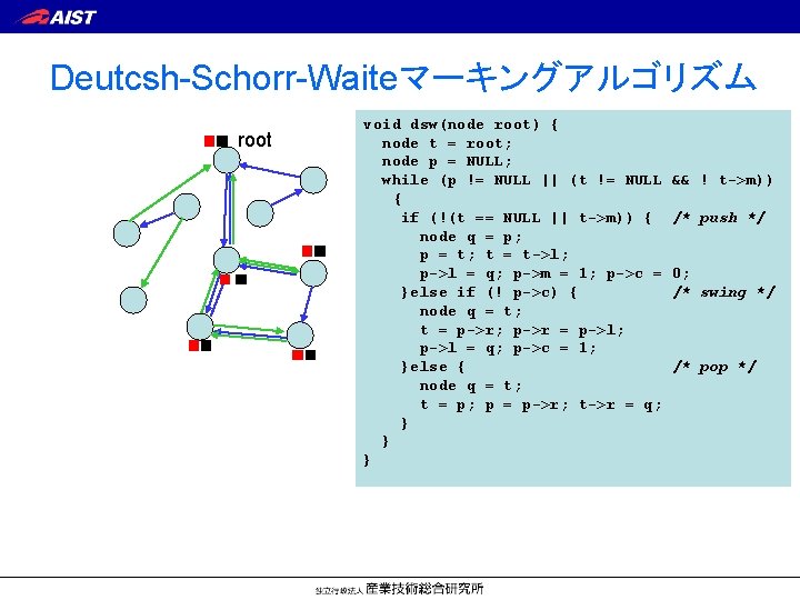 Deutcsh-Schorr-Waiteマーキングアルゴリズム root void dsw(node root) { node t = root; node p = NULL;