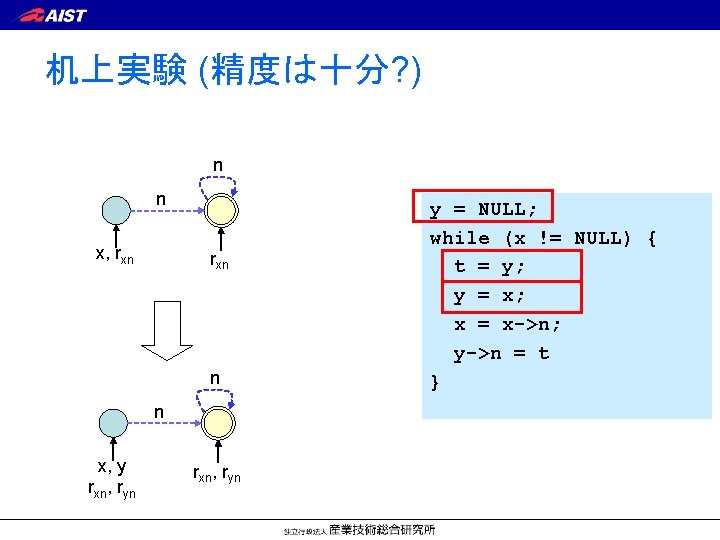 机上実験 (精度は十分? ) n n x, rxn n n x, y rxn, ryn y