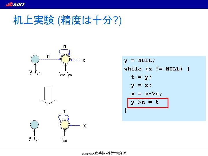 机上実験 (精度は十分? ) n n y, ryn x rxn, ryn n x y, ryn