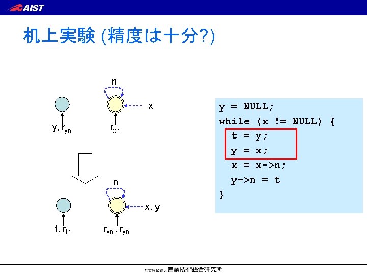 机上実験 (精度は十分? ) n x y, ryn rxn n x, y t, rtn rxn