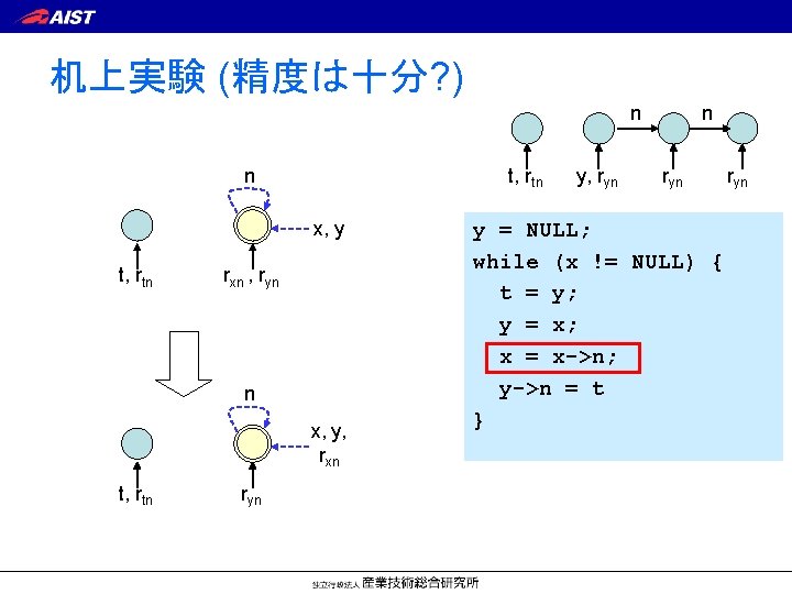 机上実験 (精度は十分? ) n t, rtn n x, y t, rtn rxn , ryn