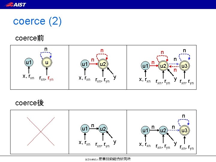 coerce (2) coerce前 n u 1 u x, rxn r , r xn yn