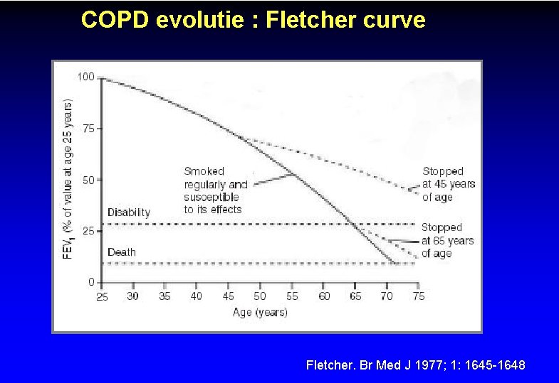 COPD evolutie : Fletcher curve Fletcher. Br Med J 1977; 1: 1645 -1648 