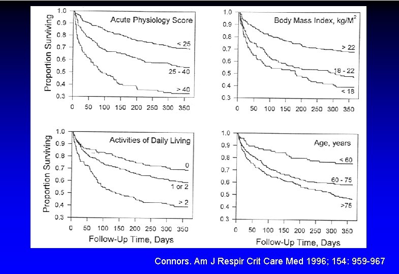 Connors. Am J Respir Crit Care Med 1996; 154: 959 -967 