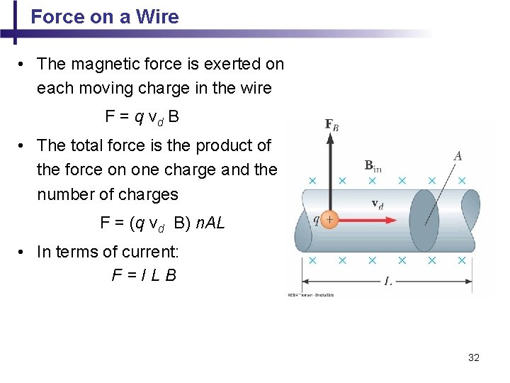 Force on a Wire • The magnetic force is exerted on each moving charge