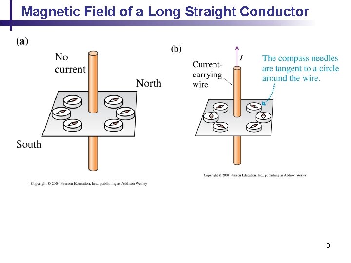 Magnetic Field of a Long Straight Conductor 8 