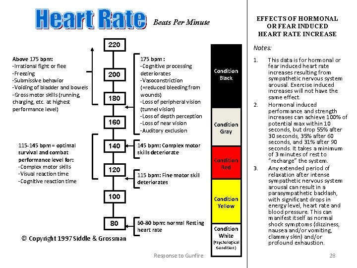 EFFECTS OF HORMONAL OR FEAR INDUCED HEART RATE INCREASE Beats Per Minute 220 Above