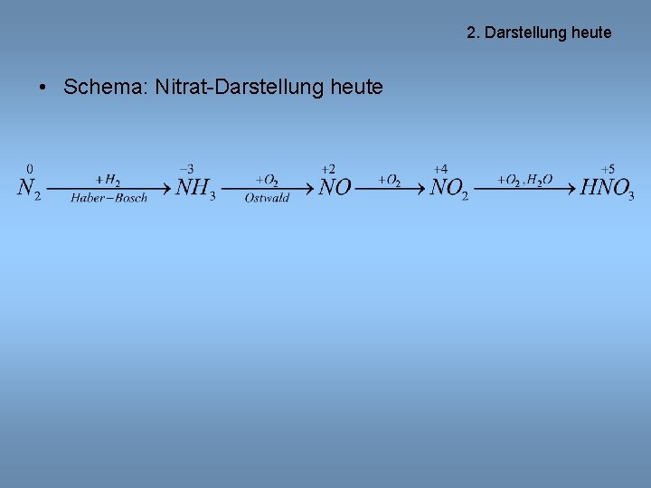 2. Darstellung heute • Schema: Nitrat-Darstellung heute 