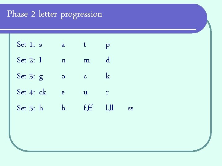 Phase 2 letter progression Set 1: Set 2: Set 3: Set 4: Set 5: