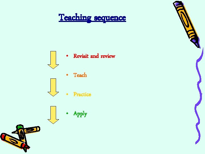 Teaching sequence • Revisit and review • Teach • Practice • Apply 