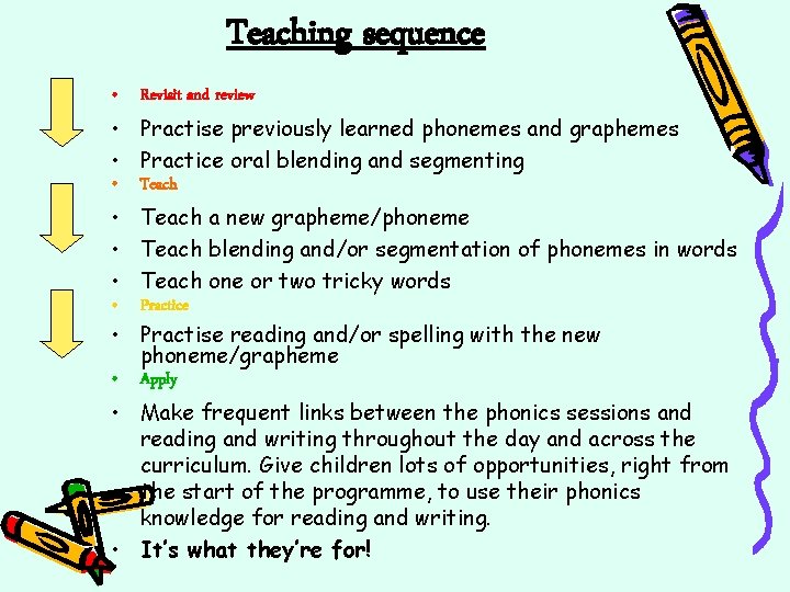 Teaching sequence • Revisit and review • Practise previously learned phonemes and graphemes •