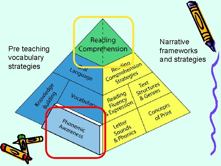 Pre teaching vocabulary strategies Narrative frameworks and strategies 