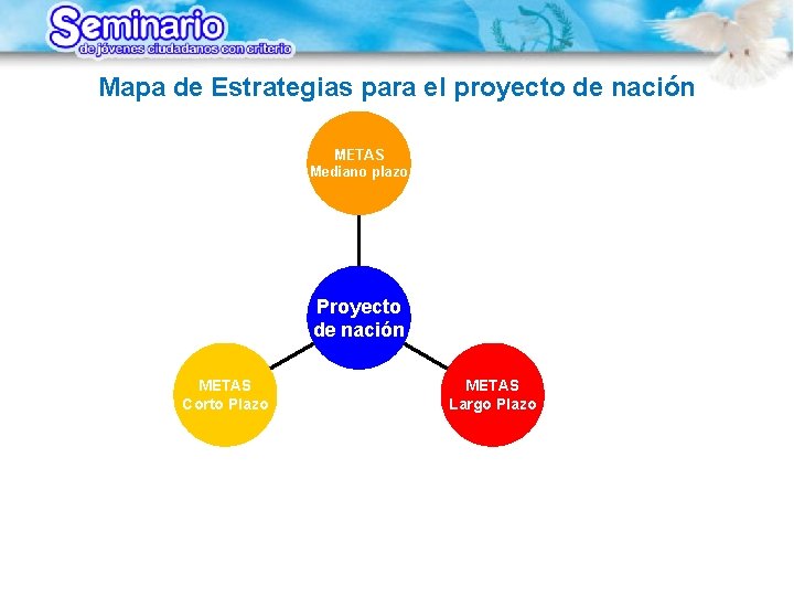 Mapa de Estrategias para el proyecto de nación METAS Mediano plazo Proyecto de nación