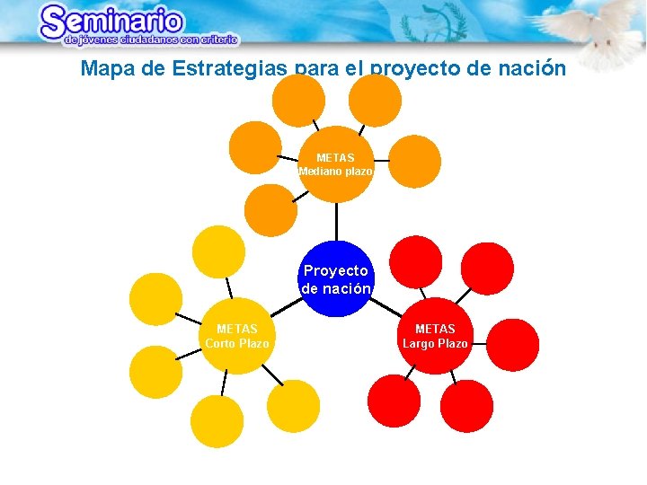 Mapa de Estrategias para el proyecto de nación METAS Mediano plazo Proyecto de nación