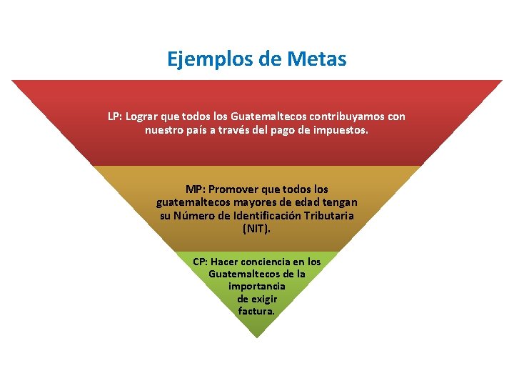Ejemplos de Metas LP: Lograr que todos los Guatemaltecos contribuyamos con nuestro país a