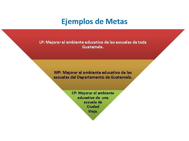 Ejemplos de Metas LP: Mejorar el ambiente educativo de las escuelas de toda Guatemala.