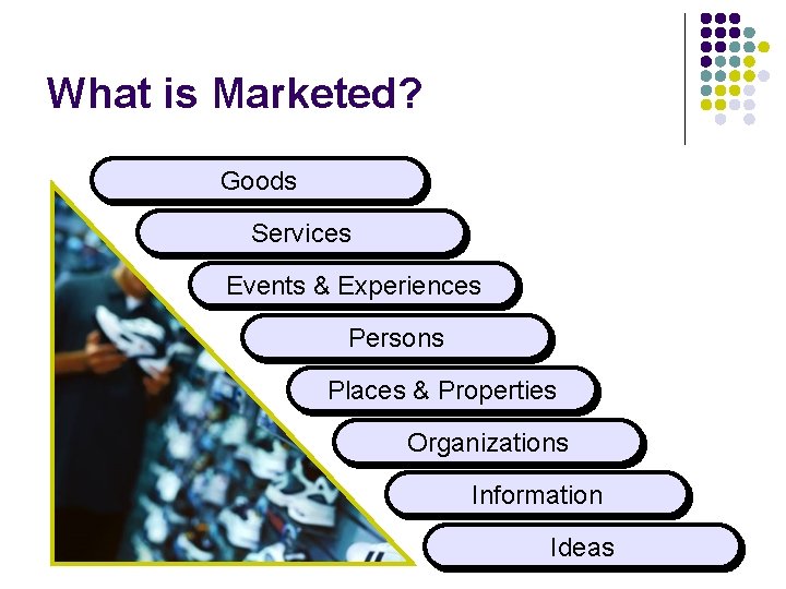 What is Marketed? Goods Services Events & Experiences Persons Places & Properties Organizations Information What is Marketed? Goods Services Events & Experiences Persons Places & Properties Organizations Information