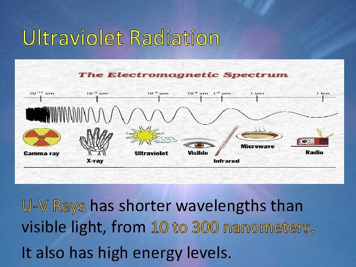 Ultraviolet Radiation U-V Rays has shorter wavelengths than visible light, from 10 to 300