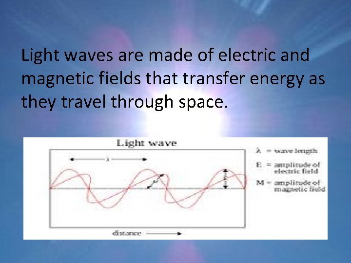 Light waves are made of electric and magnetic fields that transfer energy as they