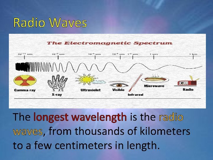 Radio Waves The longest wavelength is the radio waves, from thousands of kilometers to