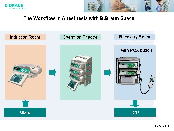 B Braun Space Control Product details Overview Variants