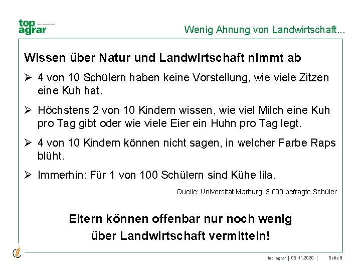 Wenig Ahnung von Landwirtschaft. . . Wissen über Natur und Landwirtschaft nimmt ab Ø