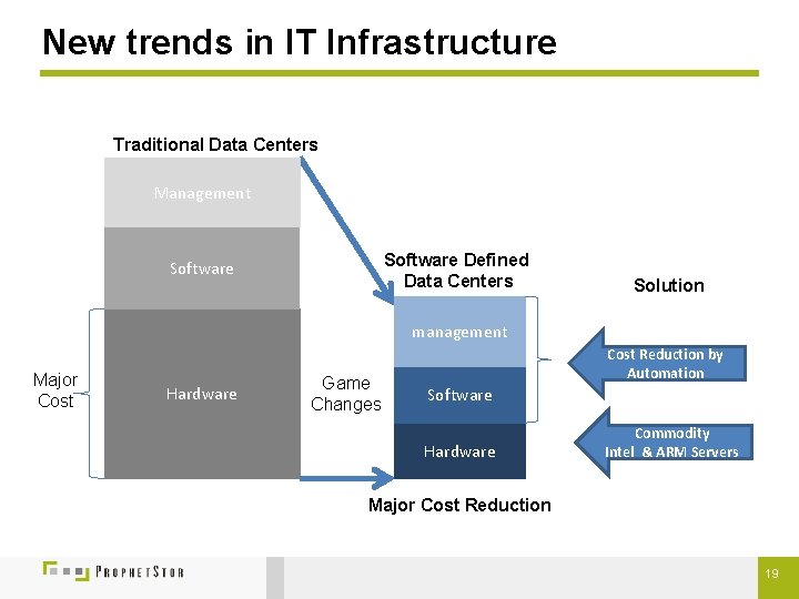 New trends in IT Infrastructure Traditional Data Centers Management Software Defined Data Centers Software