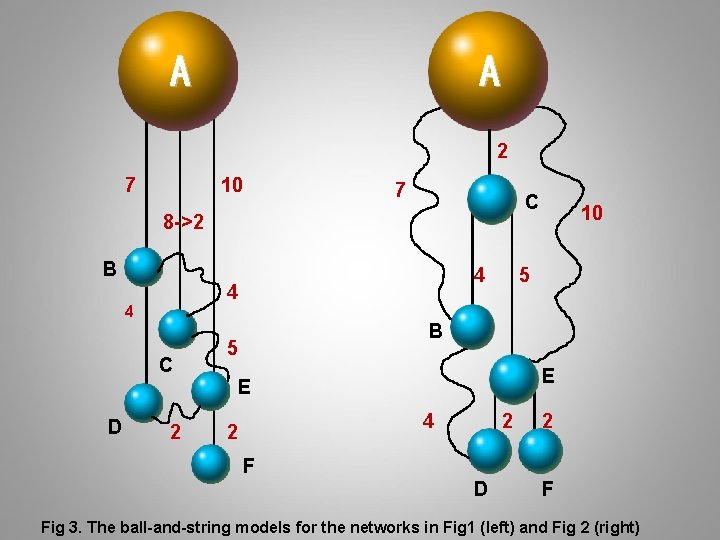 A A 2 7 10 7 C 8 ->2 B 4 4 4 C